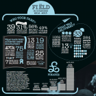 Fi.ELD in facts & figures thumbnail